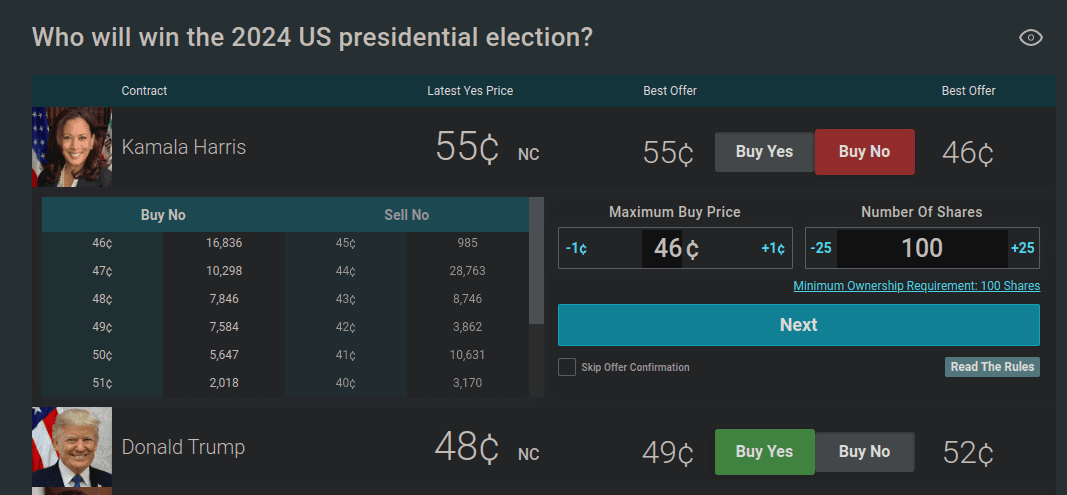 PredictIt 2024 presidential election odds showing Harris at 55%