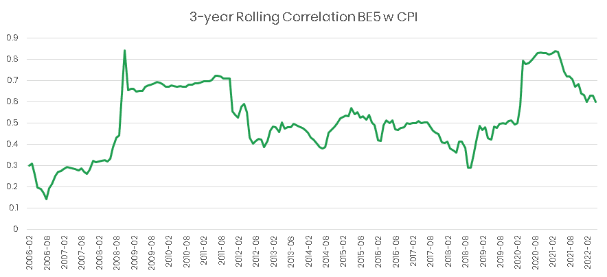 3yr_rolling_correlation_w_gold