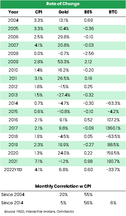 3yr_rolling_correlation_w_gold