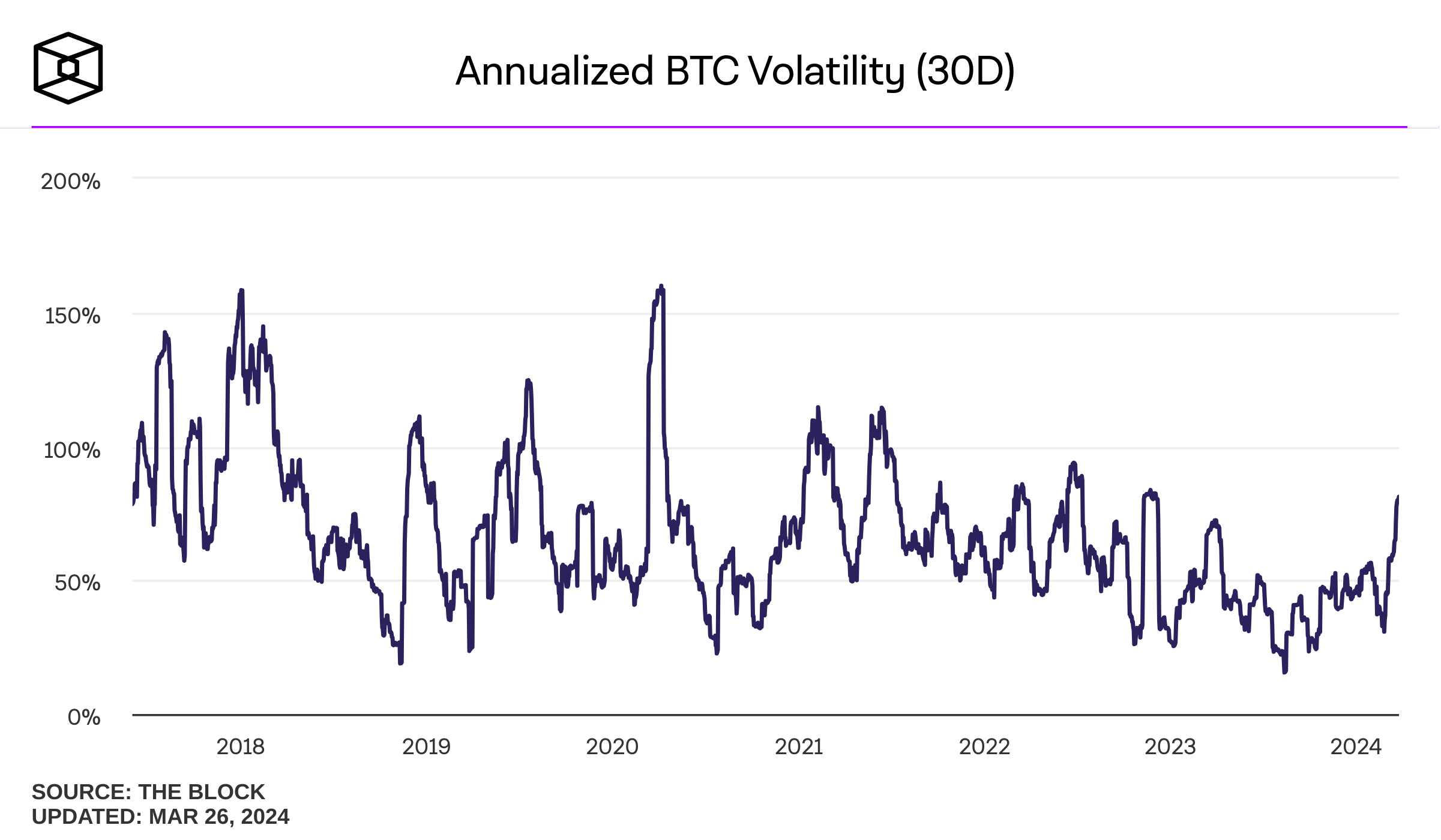 btc_historical_volatility